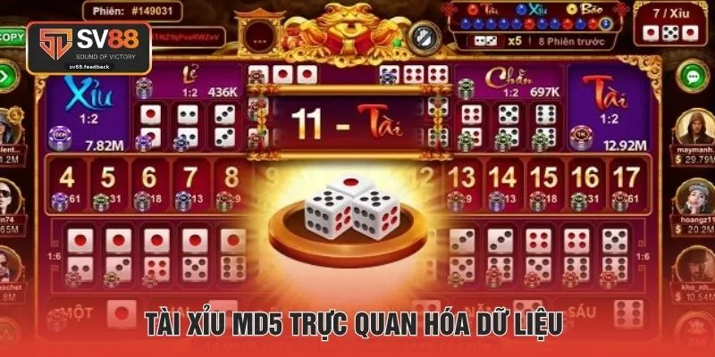 Tài xỉu MD5 trực quan hóa dữ liệu